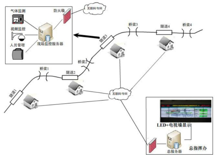1508925575.png 隧道門禁定位系統(tǒng)7.png